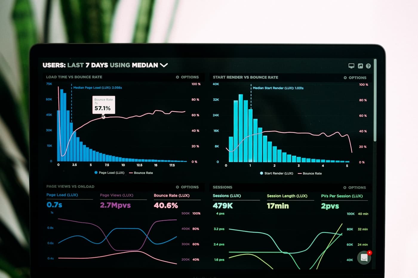 SEO analytics dashboard used to review search performance